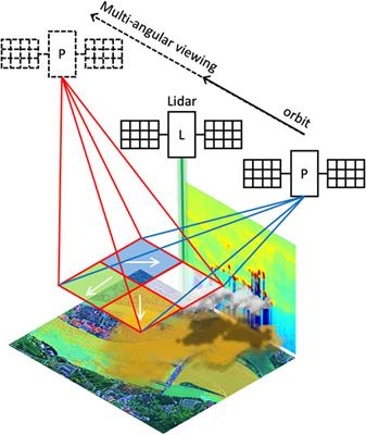 Grand Challenges in Satellite Remote Sensing